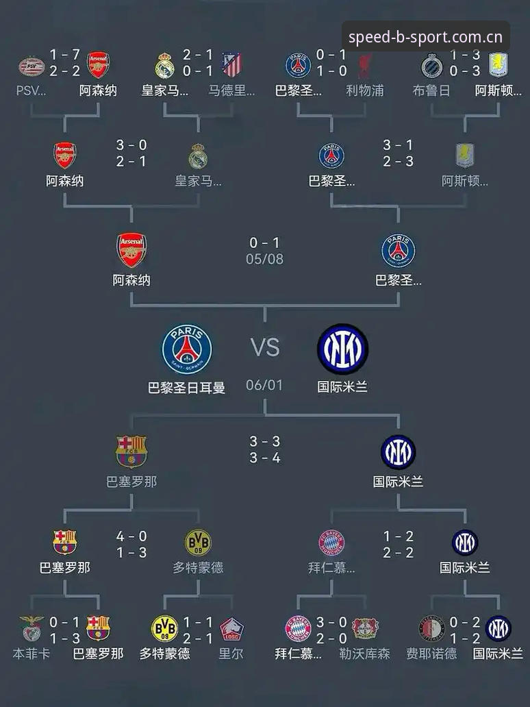 Bsport官方网站 欧联杯决赛复盘教程:在BSport体育平台看懂埃梅里五冠封神之战